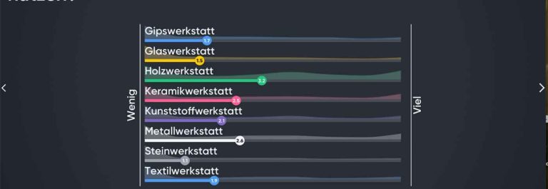 Werkkunsthaus – Abfrage sehr erfolgreich!